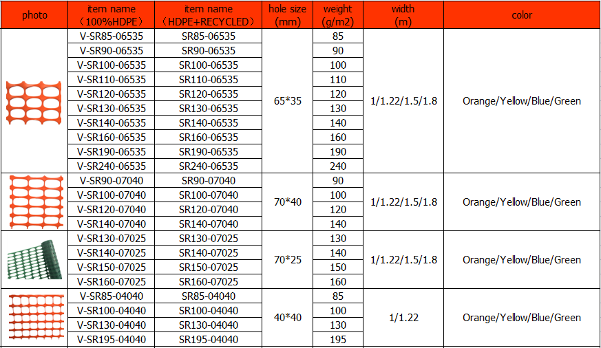PP wire mesh Thickens 1.5-2.3mm Black Plastic Fence Rolling 2cm 3cm Hole Breeding Nets Protection Of Vegetable Fruit Plant PVC Fence