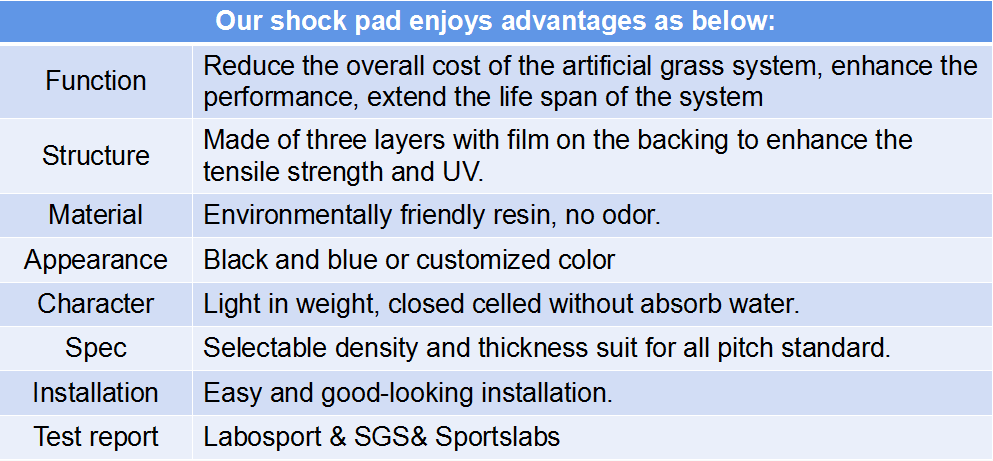 Artificial Grass Shockpads Water Drainage Shock Pad Underlay Hockey Baseball Soccer