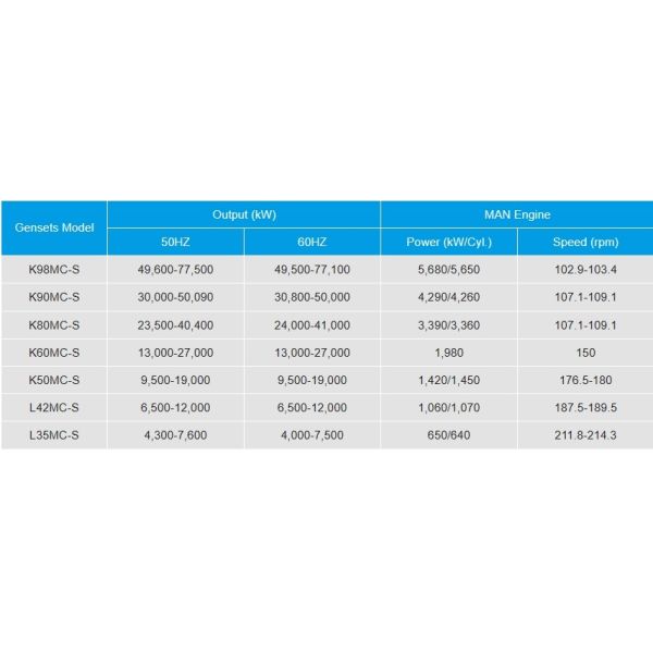13000kW 27000kW Smart Diesel Generator 2 Stroke Smart Genset