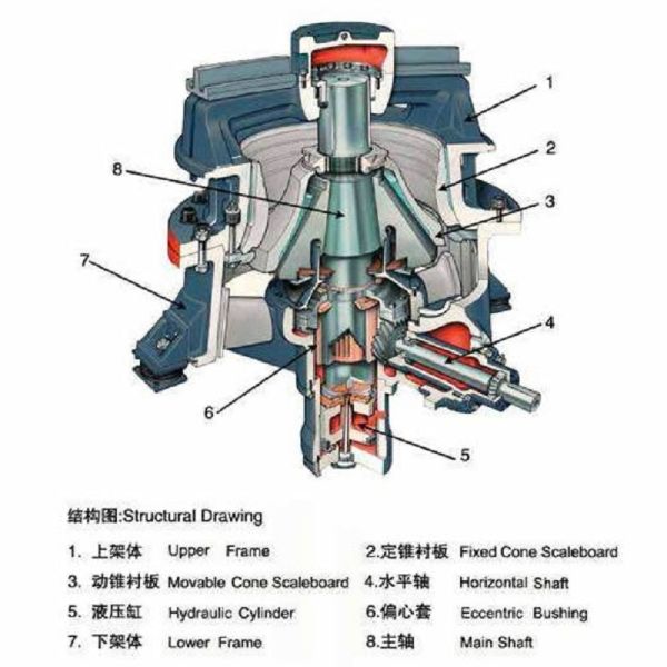 Industrial Cone Crusher Machine / Gyratory Cone Crusher High Efficiency
