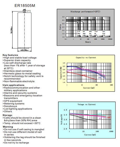 3500mAh Nominal Capacity Lithium Thionyl Chloride Battery ER18505M Light Weight