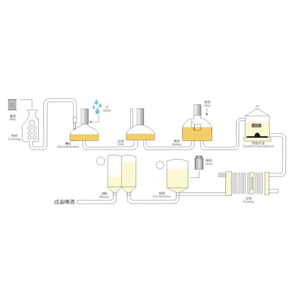 CE Approved 2000L Large Scale Brewing / Electric Brewery 304 Stainless Steel Material