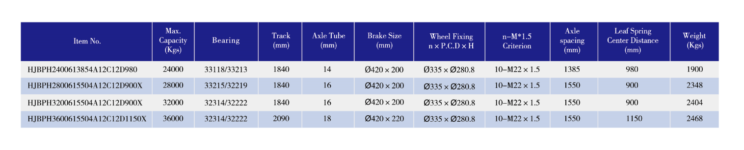 1840mm Track Bogie Suspension Mechanism High Mounting Series ISO9001 Listed