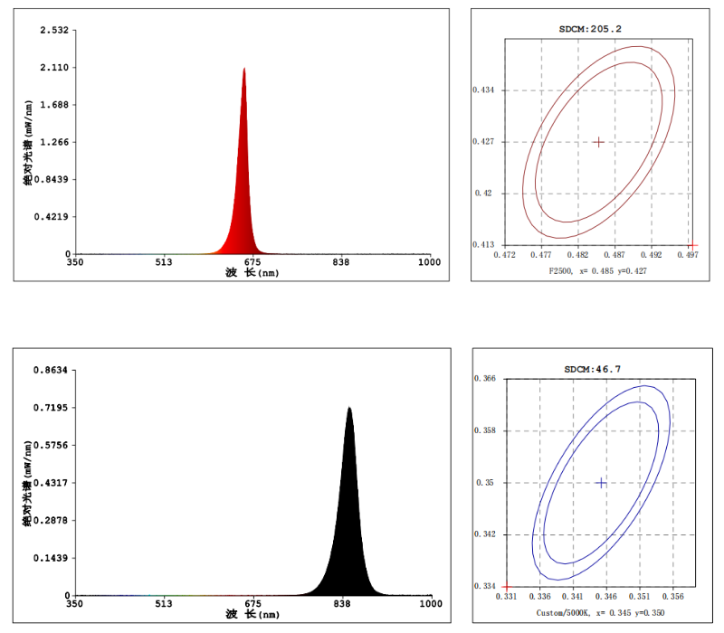 Led phototherapy device 660nm 810nm red light therapy device home PDT physiotherapy mat