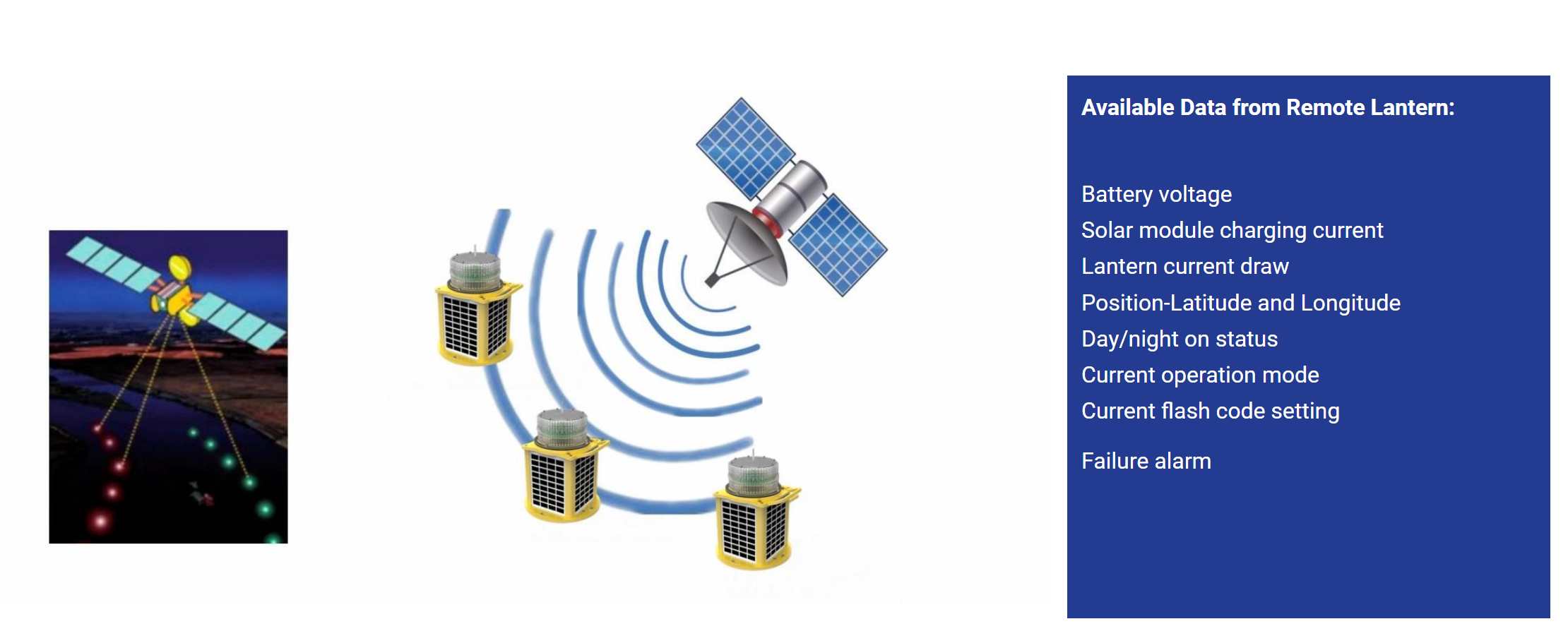 AFS400 ICAO Tower Obstruction Light 7KM Visible FAA Obstruction Lighting