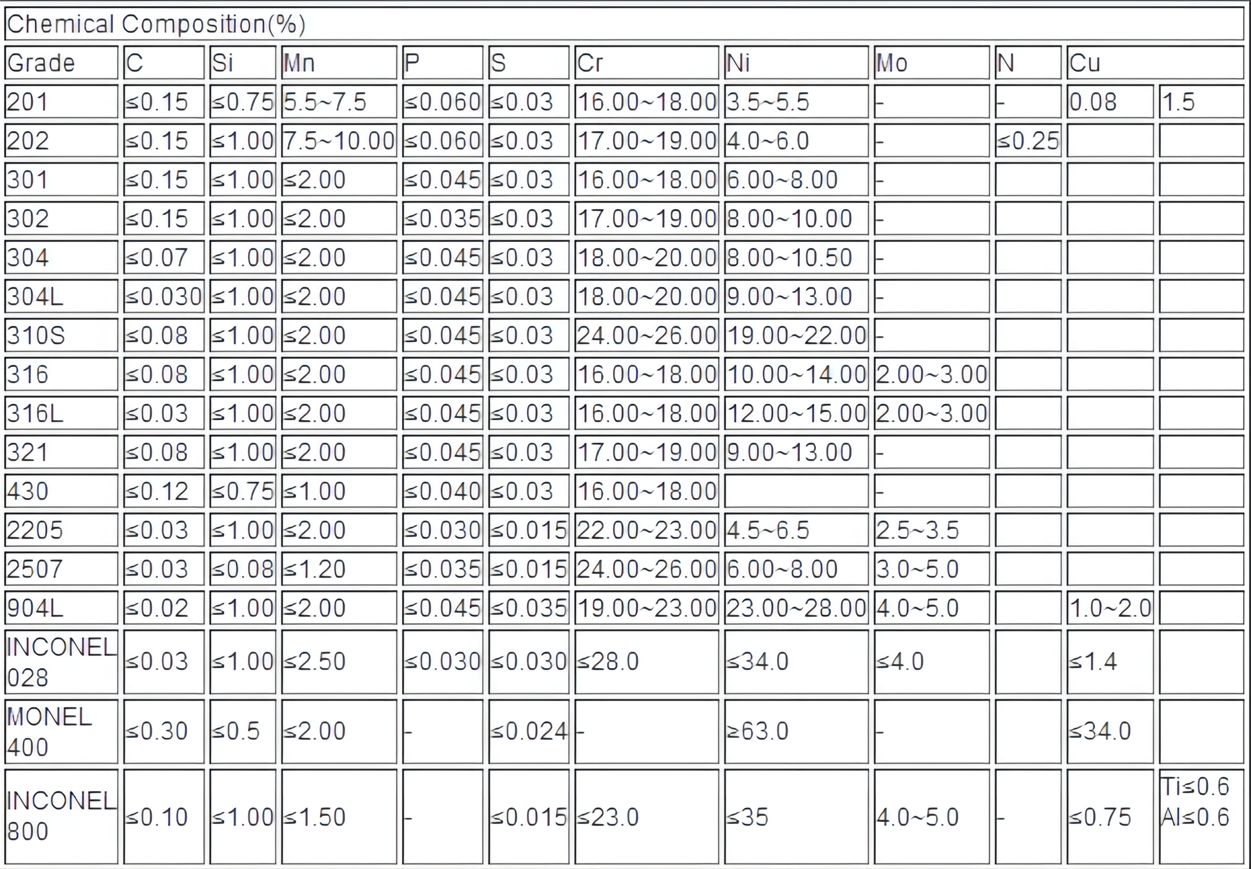 201j3 SUS304 Stainless Steel Strip/Coil/Band 690mm For Stainless Steel Bowl