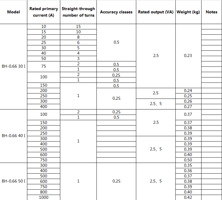 Bus Bar LV Current Transformers BH-0.66 100/5a 150/5a 200/5 400/5 800/5