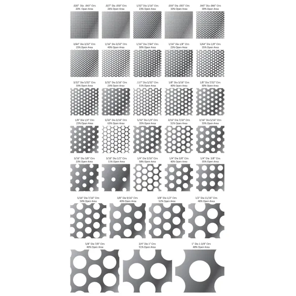 2mm 3mm Hole Size Stainless Steel Perforated Metal Sheet Mesh Decorative Sheet for Ventilating