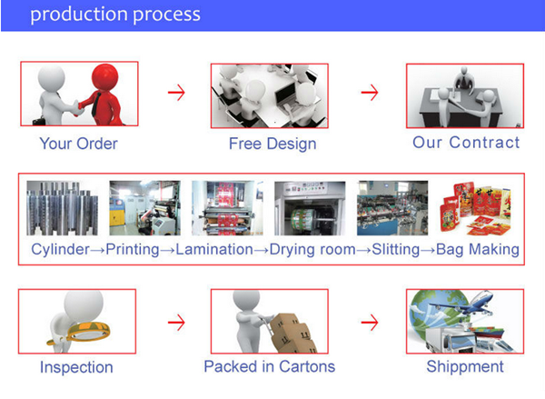 Clear Food Saver Rolls Food Vacuum Seal Bags With Gravure Printing