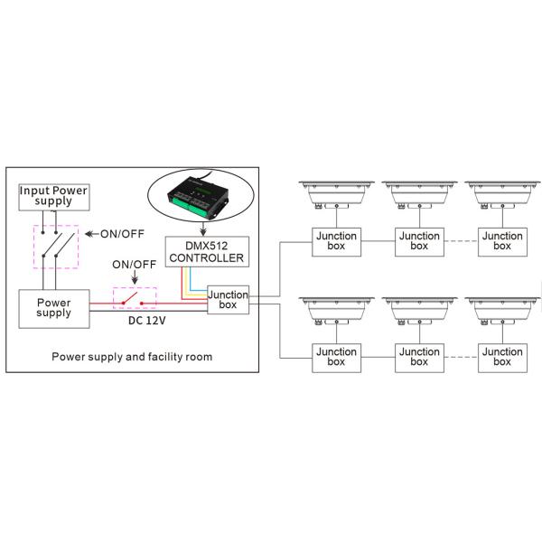 710ma RGB DMX512 Waterproof Led Underwater Lights SMD3535 18W