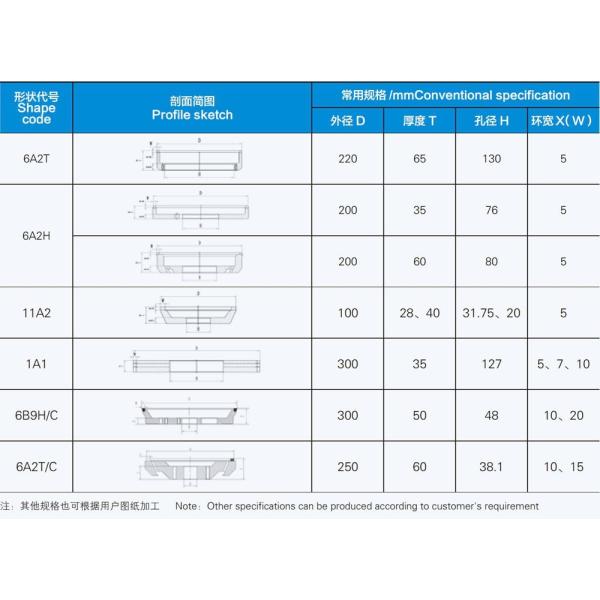 Grinding Wheels Resin Bond Abrasives Photovoltaic Resin Bonded Diamond Wheel