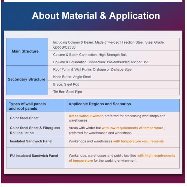 Close-up of galvanized steel components