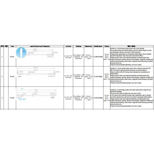 Q Tips Cleanroom Cotton Swab Lint Free Industrial Sterile Paper Stick Cotton Swab