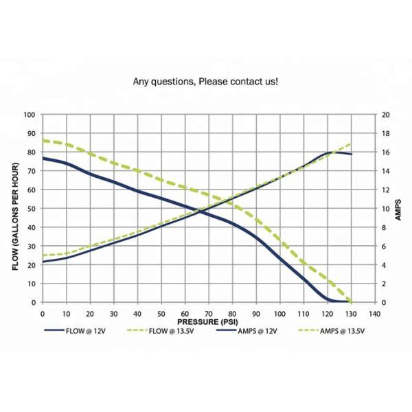 Long Life Electric Inline Fuel Pump 12V Optimum Reliability For Gasoline Supply