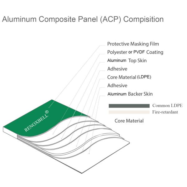 ACP Aluminium Composite Panel For Extorior / Interior Wall Cladding / Decoraiton