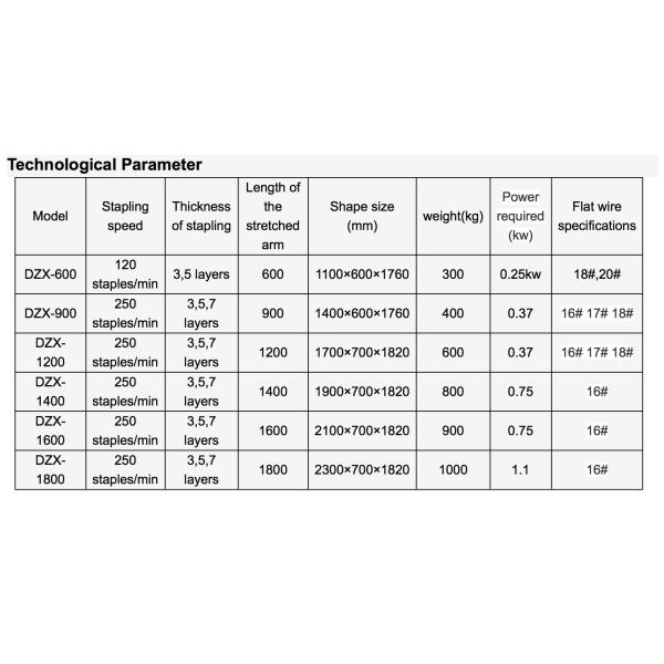 Wood Packaging Material Automatic Stitcher for Carton Box 4450mm Length Fast Stitching