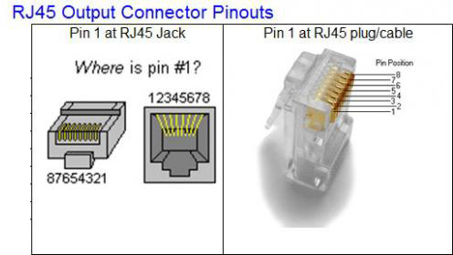PoE Cable 15cm IP Camera Network RJ45 DC Power Port to 6 Pin Screw Terminal Blocks Adapter
