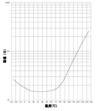 0805-681 SMD CPTC Ceramic PTC Temperature Sensor For AC Power Adapter