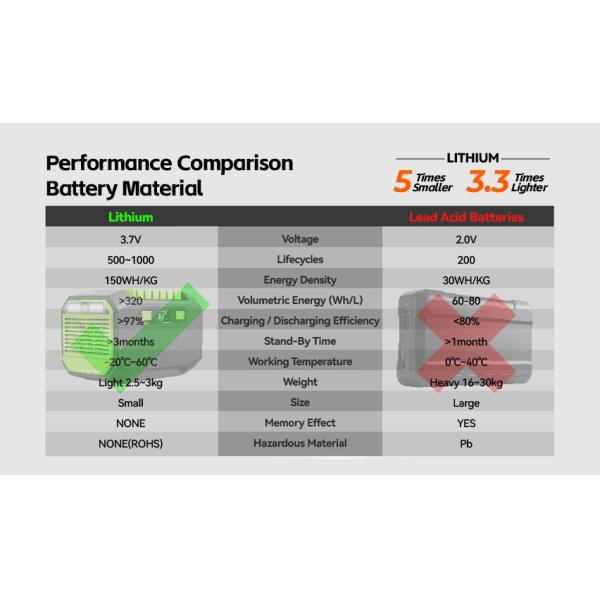 200W Portable Power Station with MPPT Solar Charger