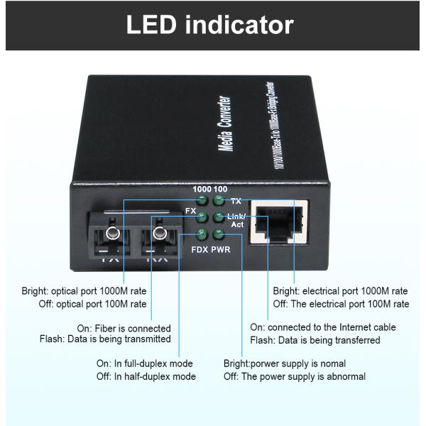 10/100/1000Base RJ45 Fiber Optic Accessories SFP Slot Gigabit Ethernet Media Converter