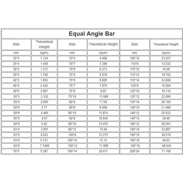 EN1.4301 EN1.4404 Stainless Angle Bar Iron Industry 316 304 Material