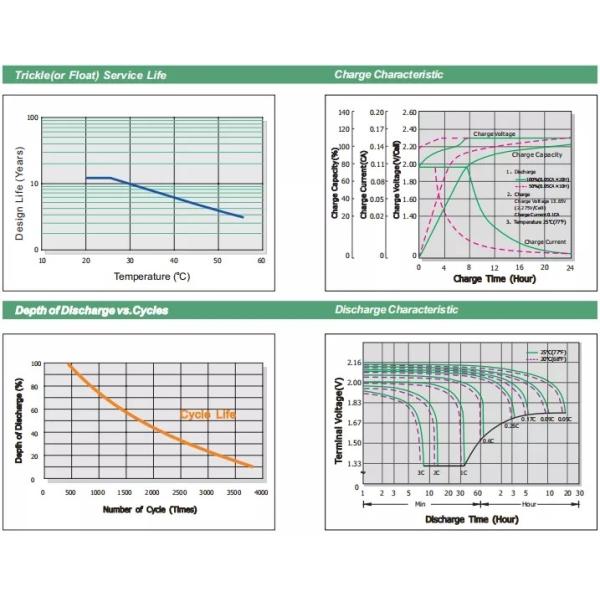 12v 100ah Solar Vrla Battery Deep Cycle Gel Lead Acid Battery Ups Battery KG12-100