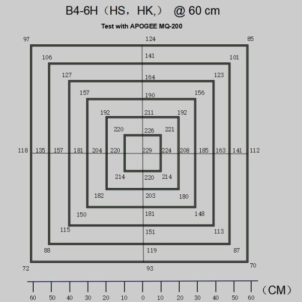 SAMSUNG 301B Full Spectrum Smart LED Grow Light 150W Wireless Control B4-6HS