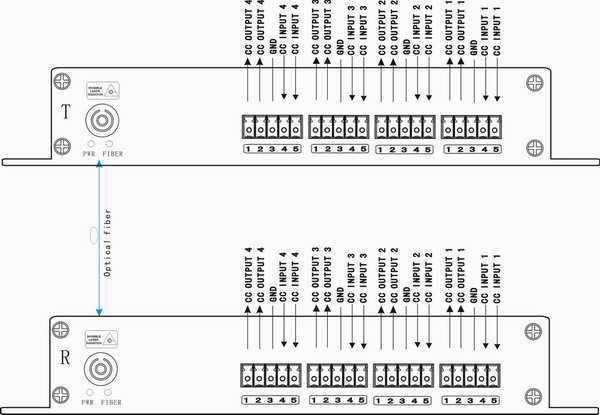 4 BIDI Contact Closure To Fiber connection