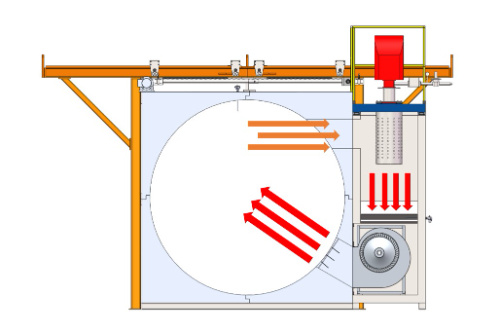 Rotomoulding Water Tank Making Machine Shuttle Type 2 Arm L 4000 Oven