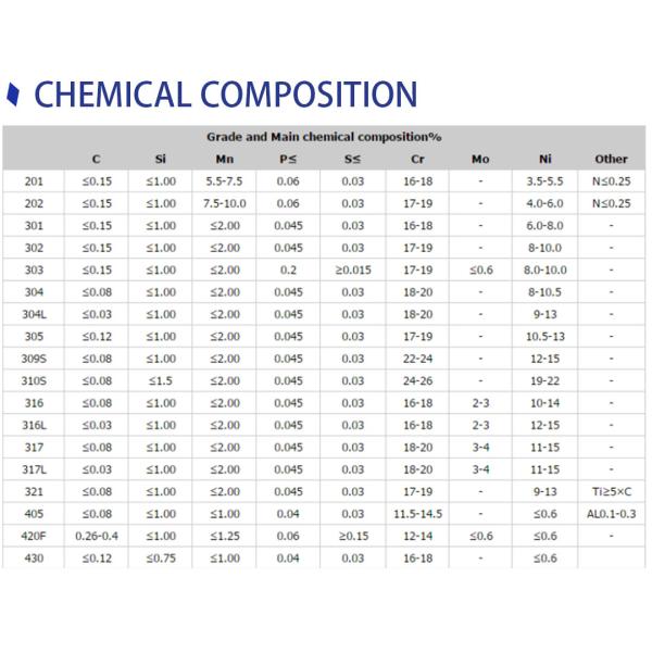 Cold Rolled SUS 316L Stainless Steel Strip For Marine Acciaio Inox Aisi 304 2B