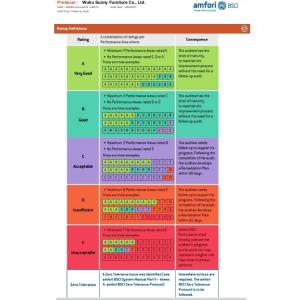 Wuhu Sunny Furniture Co., Ltd. Certifications