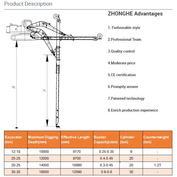 Antiwear 10-40ton Excavator Telescopic Boom Two Segment For CAT SY PC ZX