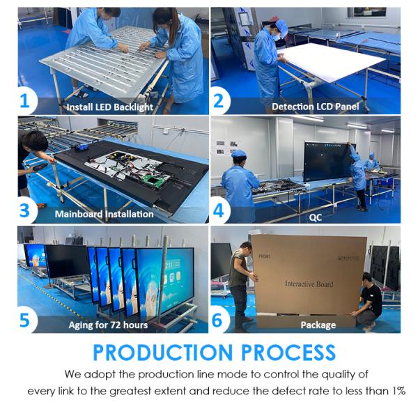 Multi Touch Smart Board Interact Interactive Whiteboard