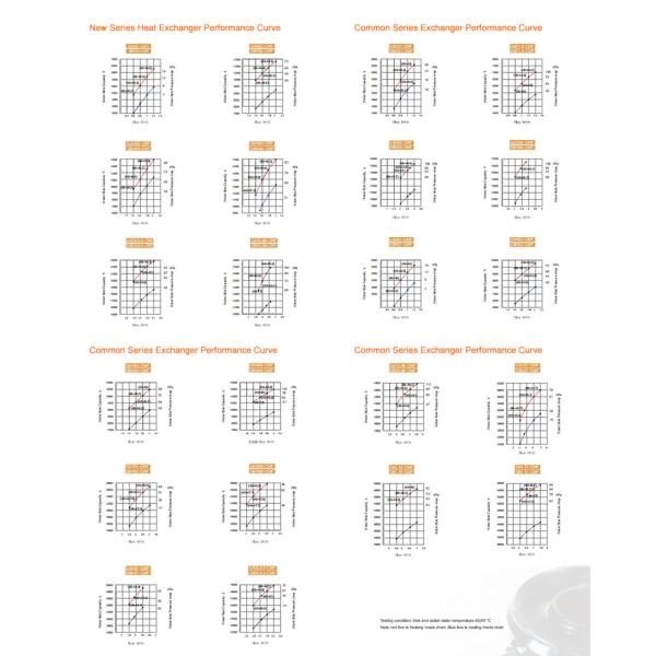 PU Foam Covered 48KW Tank Heat Exchanger , Safety Coil In Shell Heat Exchanger