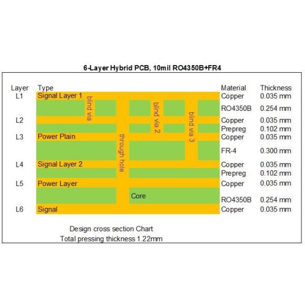 6 Layer Hybrid PCB 10 mil with Blind Via