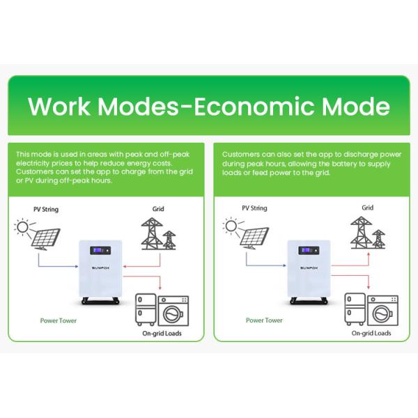 IP65 Waterproof Solar Battery Bank UL1973 Certified For Home & Off-Grid Use