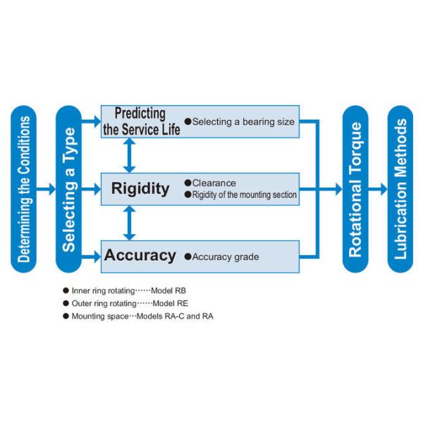 1576743311509582.jpg RB25040UUCC0P5 250*355*40mm Flange Output High Torque Harmonic Drive Gearbox harmonic gearbox bearing