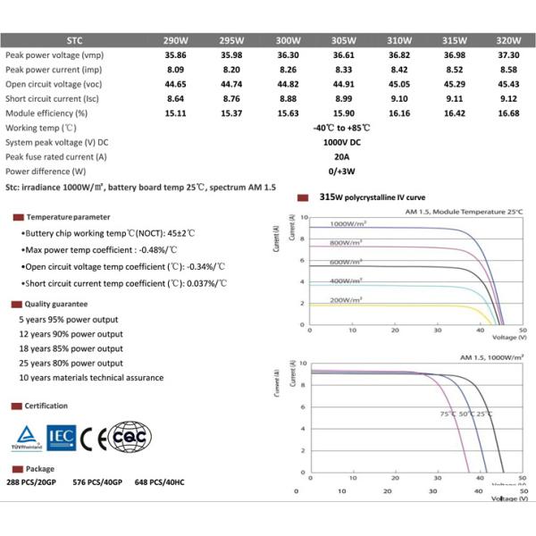 20kw Smart Power Application On Off Grid Solar System Equipment List Blue