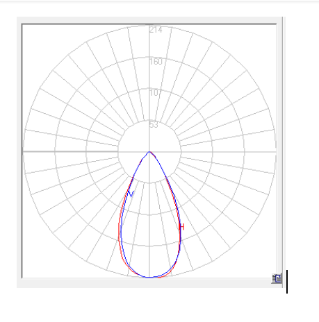 Transparent SMD3030 Micro Array Lens , Optical grade PC Flood Light Lens Array