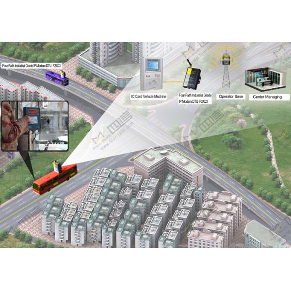 F2403 3g m2m modem / HSDPA module rs232 modem PLC, Oil field, SCADA