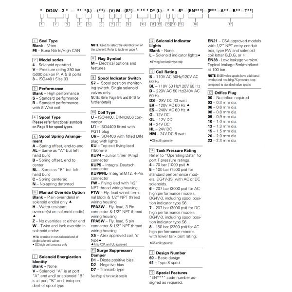 VICKERS DG4V-3-2C-M-U-H7-60 Electromagnetic Valve