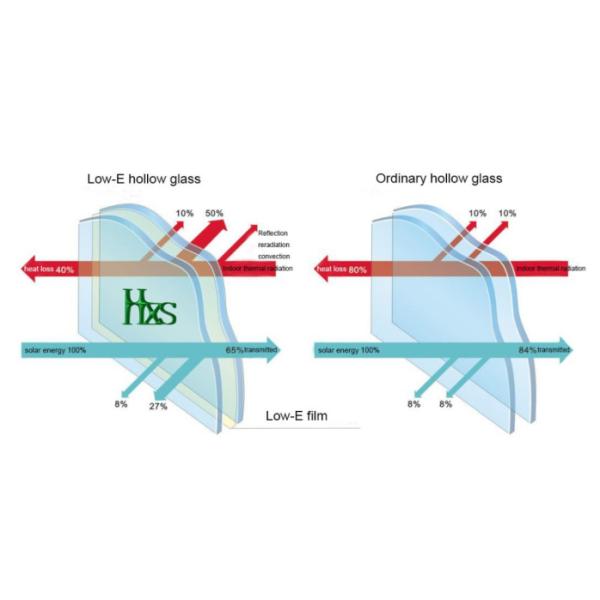 Hurricane Resistance Unitized LOW E Glass Curtain Wall