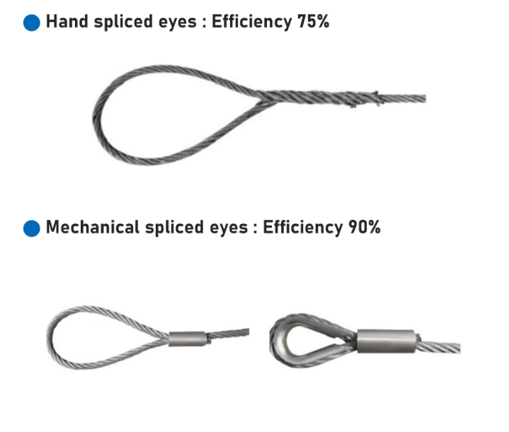 6X36WS-IWRC Core GSWR Galvanized Steel Wire Rope Lifting Sling with Thimble on Both Ends