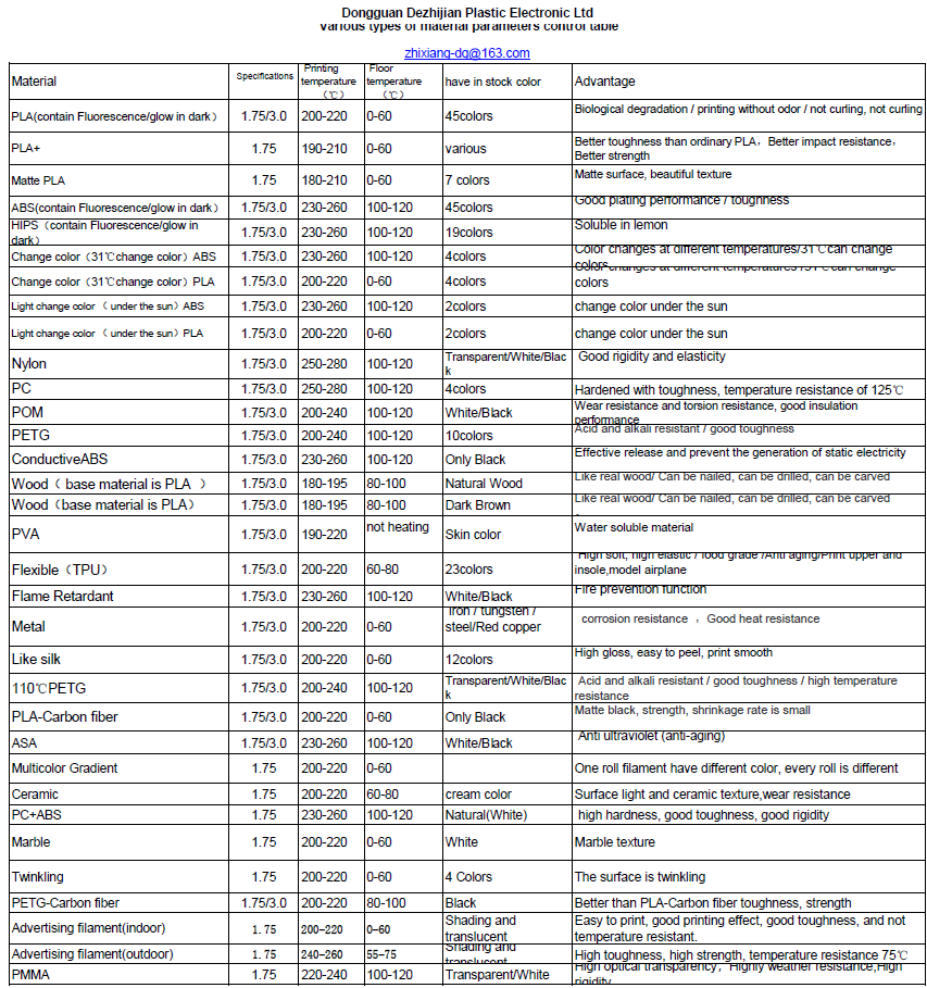 PINRUI 3D Printer Filament 1.75mm Glow Clear PETG and PA Material for 3D Printing