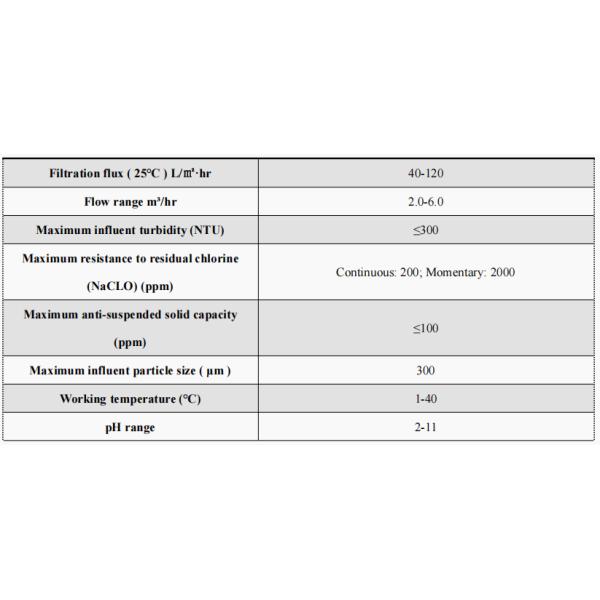 Compact PVDF Ultrafiltration Membrane 99.99% Bacterial Remove Environmentally Friendly