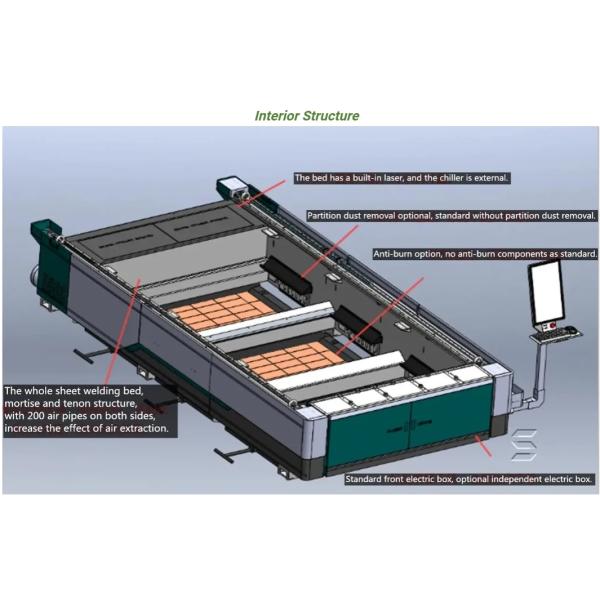 3015/4015/4020/6020/6015/6025 Workbench Types Laser Metal Cutting Machine For Stainless Steel
