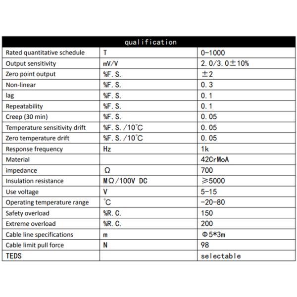 SC4810 Multi-Column Compression Load Cell for Hydraulic Jack 100Ton to 1000Ton Capacity Description SC4810 SC4811
