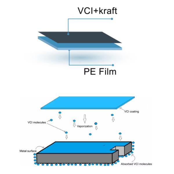 Gravure Printing Single Side VCI Anti Rust Paper Mill Brown Paper Bag Packaging