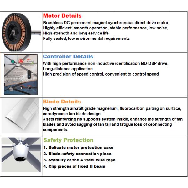 PMSM DC Motor Brushless Ceiling Fan 220V Energy Saving Big Industrial Ceiling Fans