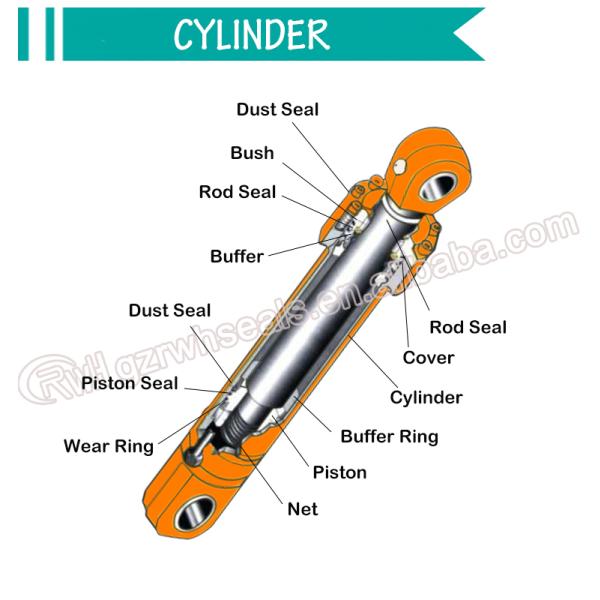 Excavator Hydraulic Seal Kit E345 Track Adjuster Seal Kit ADJ Seal Kit For Construction Equipment